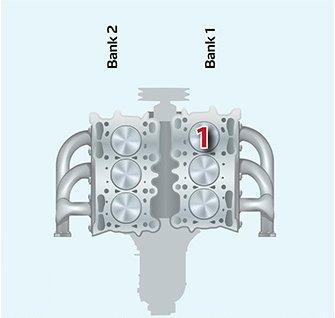 The image shows a V-shaped engine with Bank 1 and Bank 2