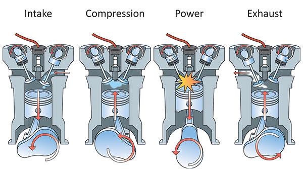 4-stroke engine cycles