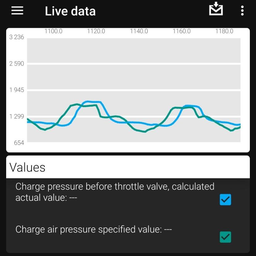 Actual and specified boost pressure chart